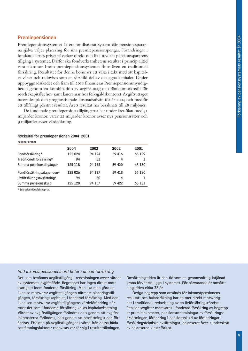 Inom premiepensionssystemet finns även en traditionell försäkring. Resultatet för denna kommer att växa i takt med att kapitalet växer och redovisas som en särskild del av det egna kapitalet.