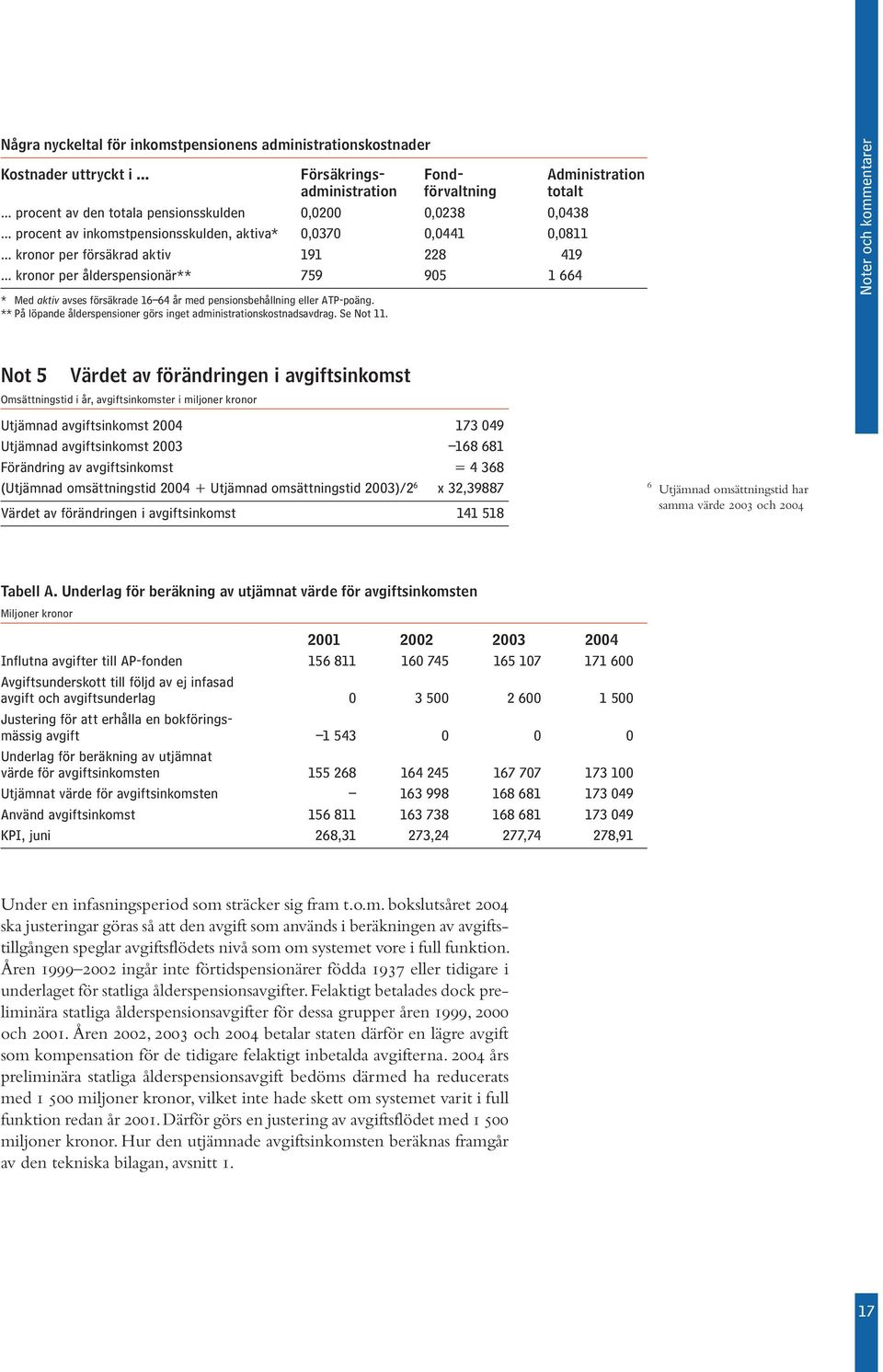 .. kronor per ålderspensionär** 759 905 1 664 * Med aktiv avses försäkrade 16 64 år med pensionsbehållning eller ATP-poäng. ** På löpande ålderspensioner görs inget administrationskostnadsavdrag.