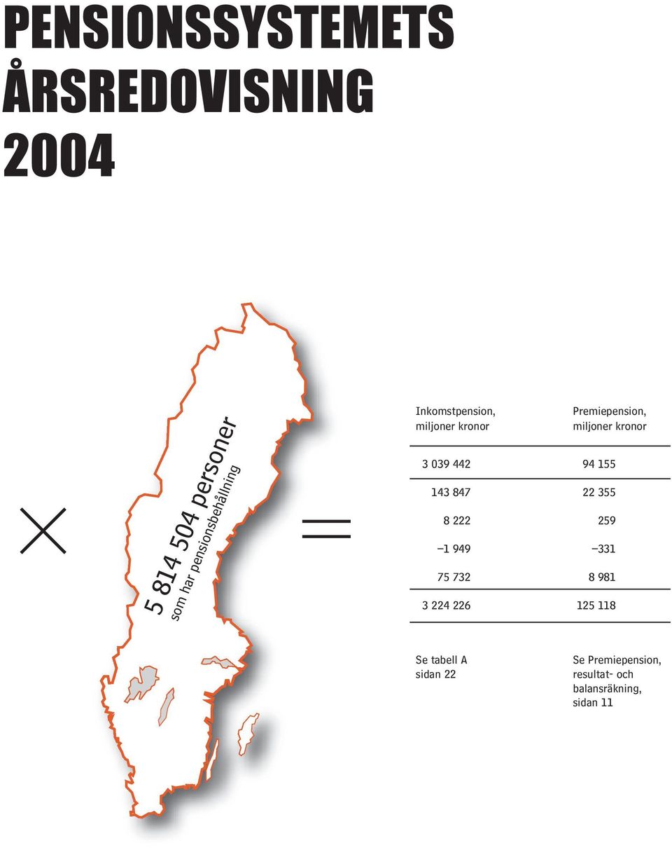 Premiepension, miljoner kronor 94 155 22 355 259 331 8 981 125 118