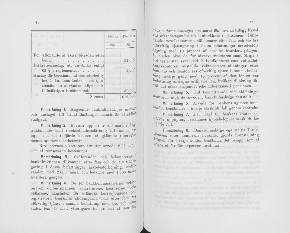 Summa 616,600 Angäende bankfullmäktiges a r v o d e och anslaget tili bankfullmäktiges kansli är särskildt stadgadt. Rnmärkning 2.