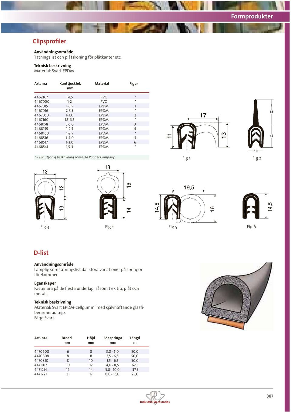 4468160 1-2,5 EPDM * 4468516 1-4,0 EPDM 5 4468517 1-3,0 EPDM 6 4468541 1,5-3 EPDM * * = För utförlig beskrivning kontakta Rubber Company.