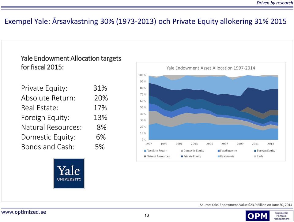 Return: 20% Real Estate: 17% Foreign Equity: 13% Natural Resources: 8% Domestic