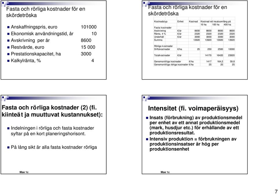 2320 2320 2320 Underhåll /år 3000 3000 3000 3000 Summa 13920 13920 13920 13920 Rörliga kostnader Driftskostnader /ha 25 250 2500 10000 Totalk ostnader /år 14170 16420 23920 Genomsnittliga kostnader