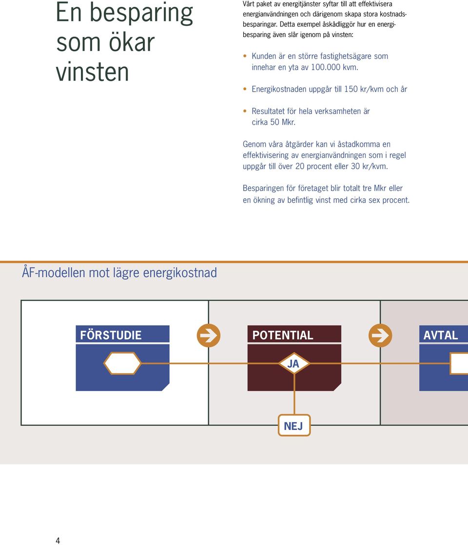 Energikostnaden uppgår till 150 kr/kvm och år Resultatet för hela verksamheten är cirka 50 Mkr.