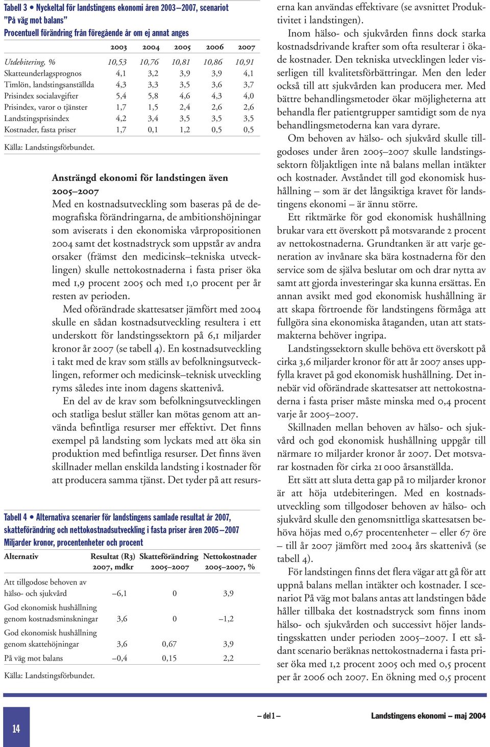 Landstingsprisindex 4,2 3,4 3,5 3,5 3,5 Kostnader, fasta priser 1,7 0,1 1,2 0,5 0,5 Tabell 4 Alternativa scenarier för landstingens samlade resultat år 2007, skatteförändring och