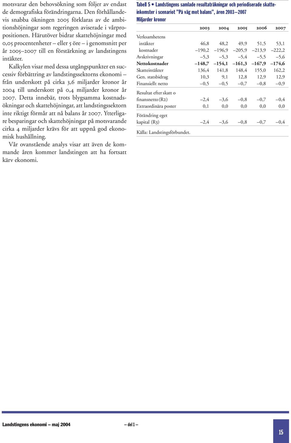 Kalkylen visar med dessa utgångspunkter en successiv förbättring av landstingssektorns ekonomi från underskott på cirka 3,6 miljarder kronor år 2004 till underskott på 0,4 miljarder kronor år 2007.