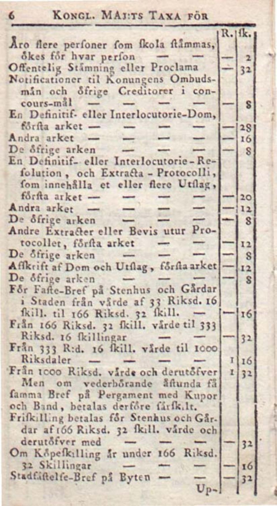 öfrige arken Andre Éxtrafter eller Bevis utur Protocollet, förfta arket De öfrige arken Affkrift af Dom och Utflag, förfta arket De öfrige arkon För Fafte-Bref på Stenhus och Gårdar i Staden från