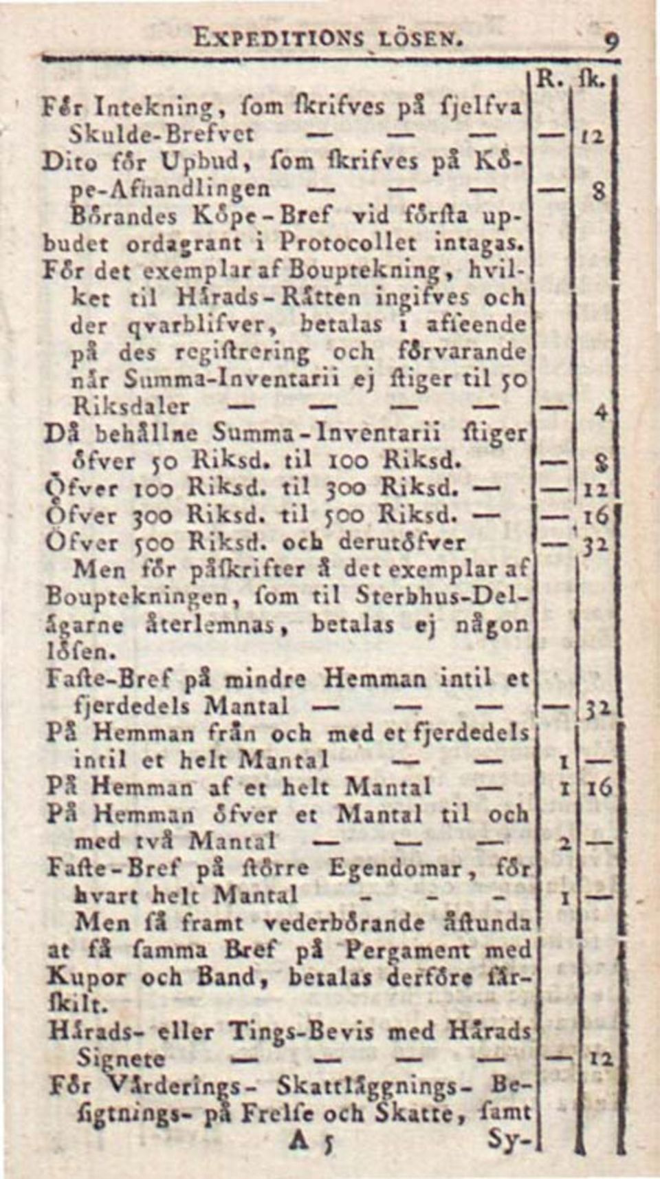 behållne Summa-Inventarii ftiger öfver 50 Riksd. til 100 Riksd. S Öfver IOO Riksd. til 300 Riksd. 11 Ofver 300 Riksd. til 500 Riksd..16 Öfver 500 Riksd.