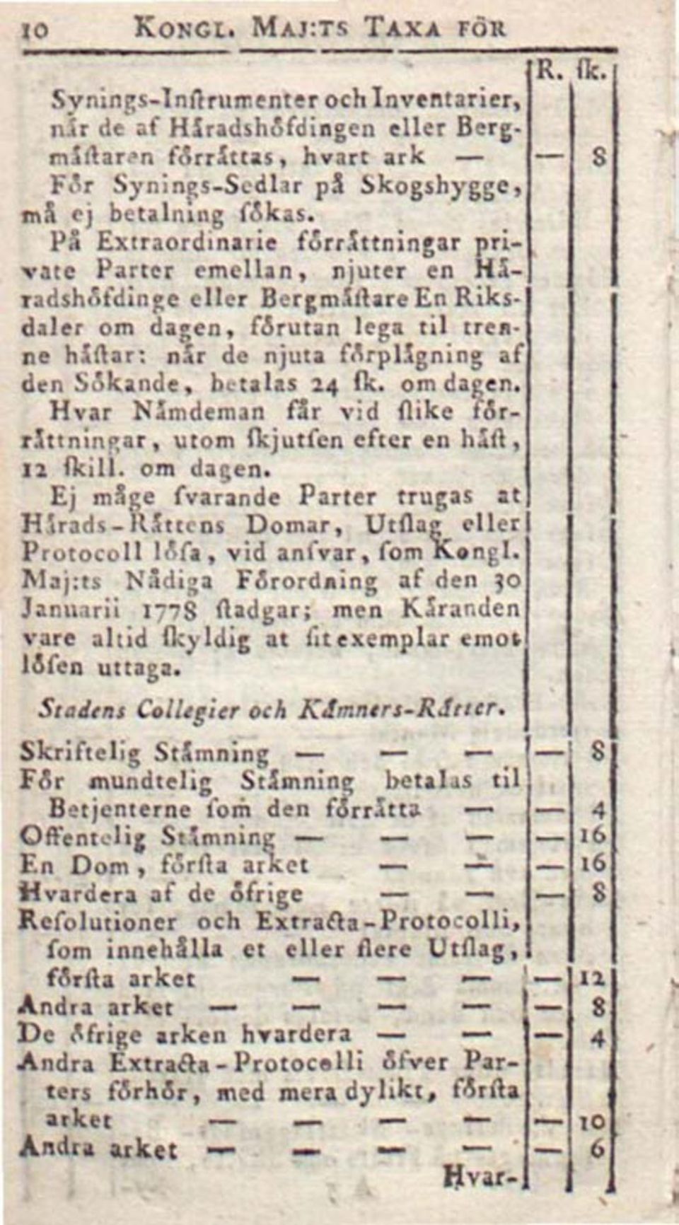 betalas 24 fk. om dagen. Hvar Nämdeman får vid flike förrättningar, utom fkjutfen efter en häft, 12 fkill. om dagen. Ej måge fvarande Parter trugas at Härads-Rättens Domar, Utflae ellerj Protocoll löfa, vid anfvar, fom Kongl.