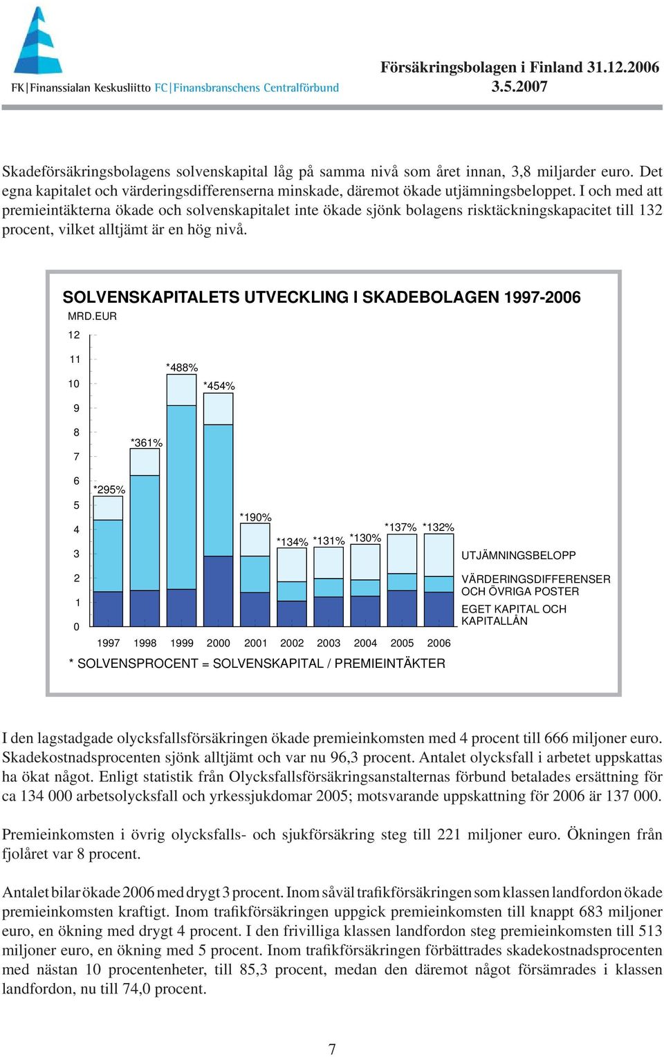 SOLVENSKAPITALETS UTVECKLING I SKADEBOLAGEN 1997-2006 MRD.