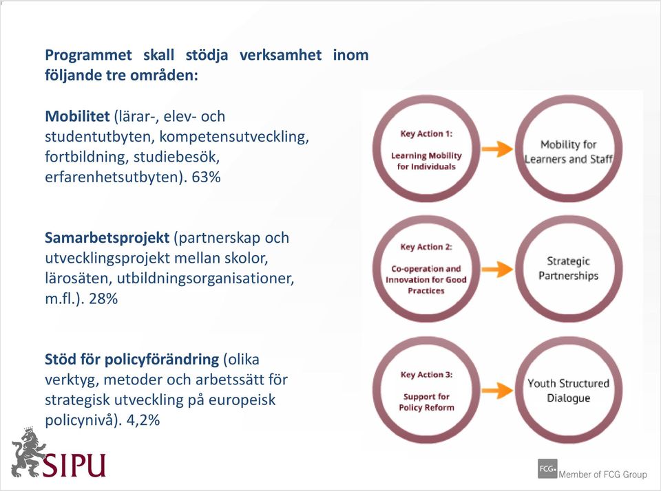 63% Samarbetsprojekt (partnerskap och utvecklingsprojekt mellan skolor, lärosäten,