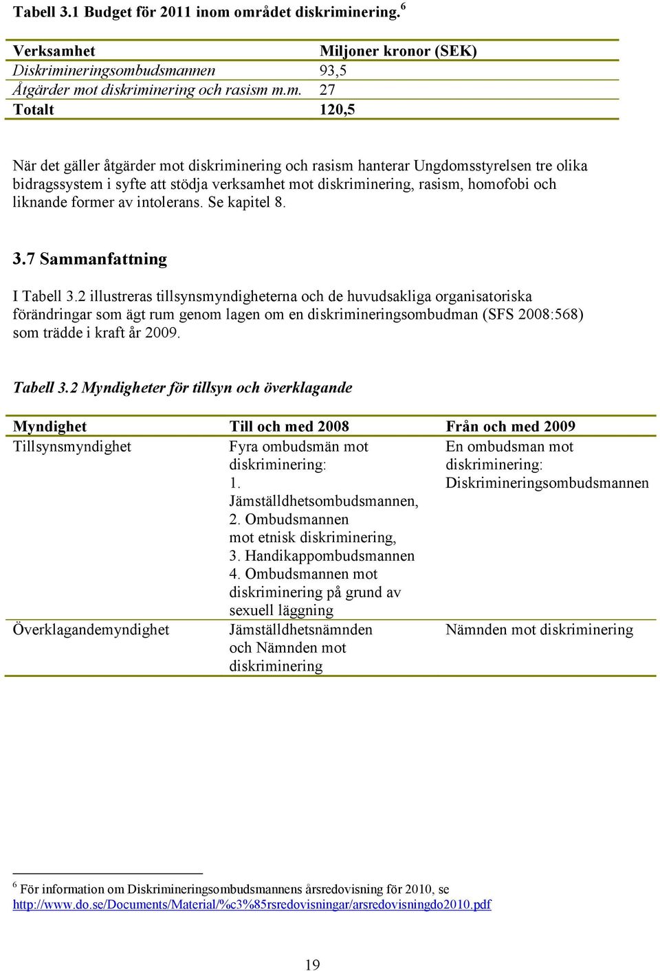 rasism hanterar Ungdomsstyrelsen tre olika bidragssystem i syfte att stödja verksamhet mot diskriminering, rasism, homofobi och liknande former av intolerans. Se kapitel 8. 3.