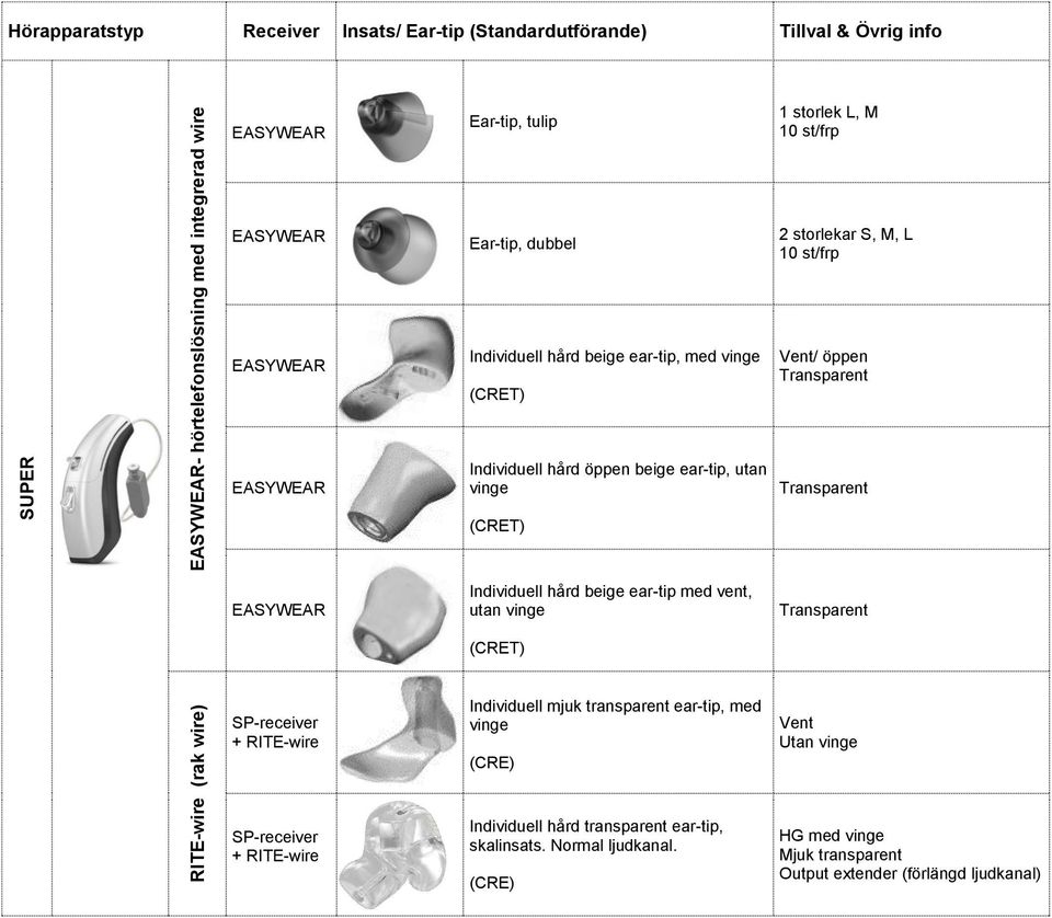 Individuell hård beige ear-tip med vent, utan RITE-wire (rak wire) SP-receiver + RITE-wire SP-receiver + RITE-wire Individuell mjuk transparent