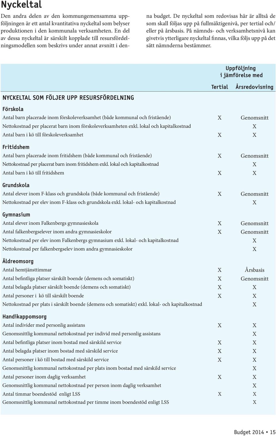 De nyckeltal som redovisas här är alltså de som skall följas upp på fullmäktigenivå, per tertial och/ eller på årsbasis.