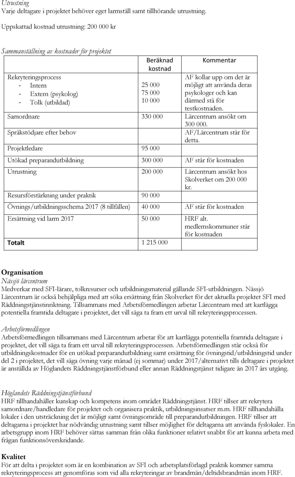 Extern (psykolog) 75 000 psykologer och kan - Tolk (utbildad) 10 000 därmed stå för testkostnaden. Samordnare 330 000 Lärcentrum ansökt om 300 000.