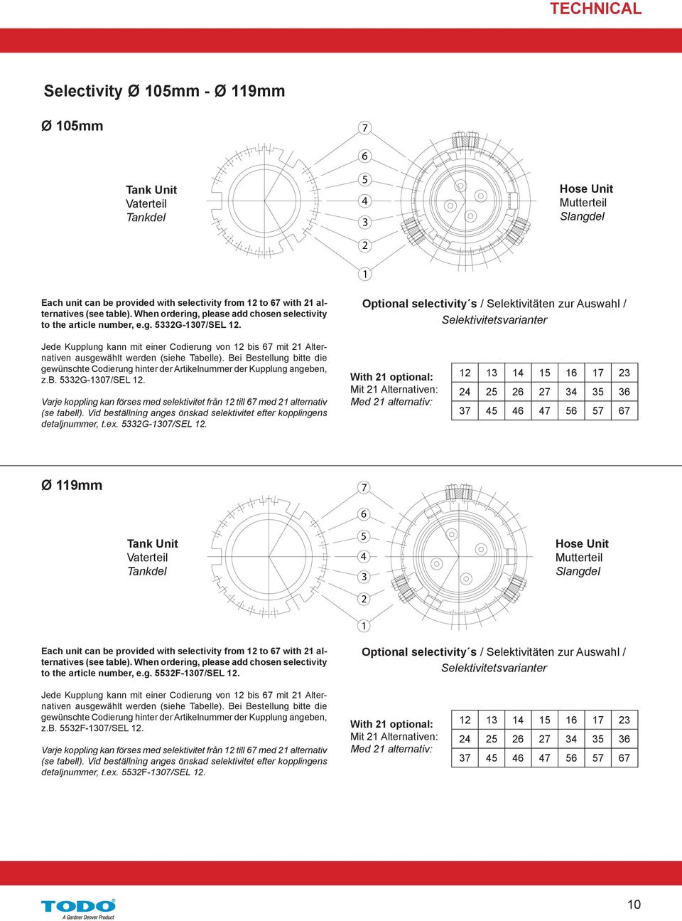 Optional selectivity s / Selektivitäten zur Auswahl / Selektivitetsvarianter Jede Kupplung kann mit einer Codierung von 12 bis 67 mit 21 Alternativen ausgewählt werden (siehe Tabelle).