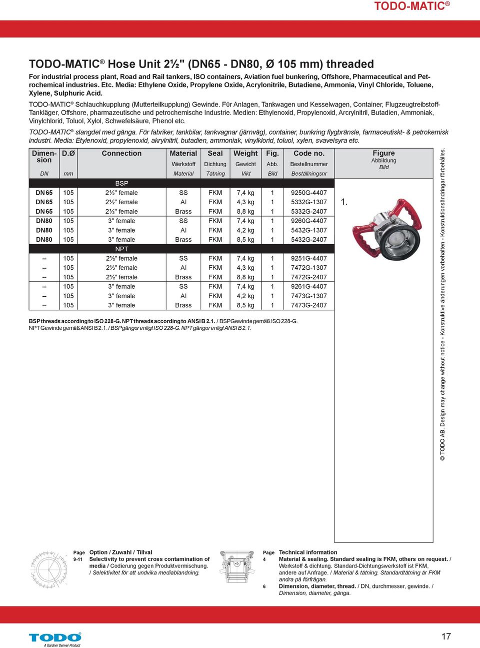 TODO-MATIC Schlauchkupplung (Mutterteilkupplung) Gewinde. Fϋr Anlagen, Tankwagen und Kesselwagen, Container, Flugzeugtreibstoff- Tankläger, Offshore, pharmazeutische und petrochemische Industrie.