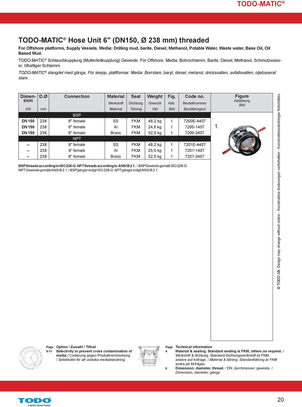 Media: Bohrschlamm, Barite, Diesel, Methanol, Schmutzwasser, ölhaltiger Schlamm. TODO-MATIC slangdel med gänga. För skepp, plattformar.