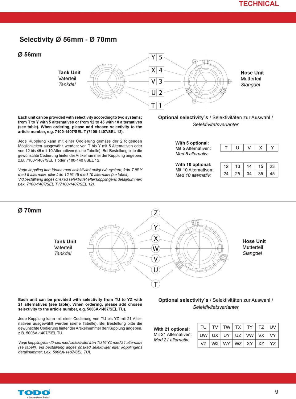 Optional selectivity s / Selektivitäten zur Auswahl / Selektivitetsvarianter Jede Kupplung kann mit einer Codierung gemäss der 2 folgenden Möglichkeiten ausgewählt werden: von T bis Y mit 5