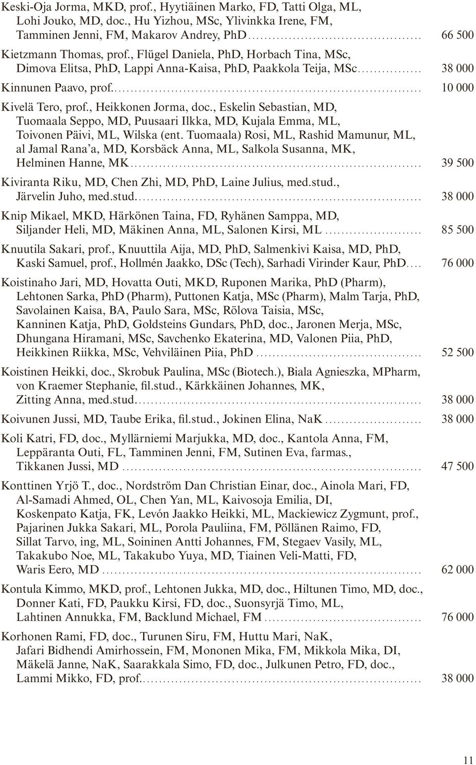 , Eskelin Sebastian, MD, Tuomaala Seppo, MD, Puusaari Ilkka, MD, Kujala Emma, ML, Toivonen Päivi, ML, Wilska (ent.