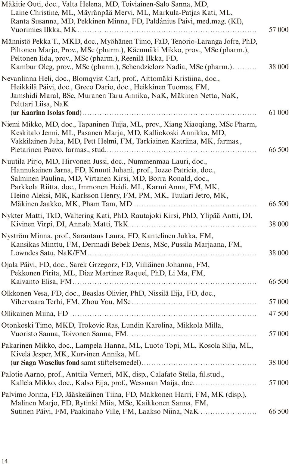 , MSc (pharm.), Reenilä Ilkka, FD, Kambur Oleg, prov., MSc (pharm.), Schendzielorz Nadia, MSc (pharm.)... 38 000 Nevanlinna Heli, doc., Blomqvist Carl, prof., Aittomäki Kristiina, doc.