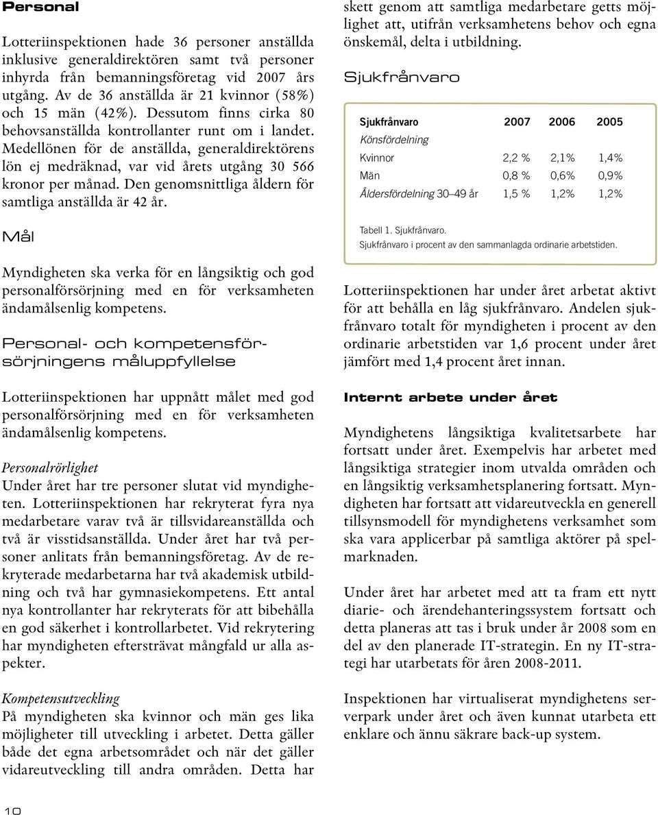 Medellönen för de anställda, generaldirektörens lön ej medräknad, var vid årets utgång 30 566 kronor per månad. Den genomsnittliga åldern för samtliga anställda är 42 år.