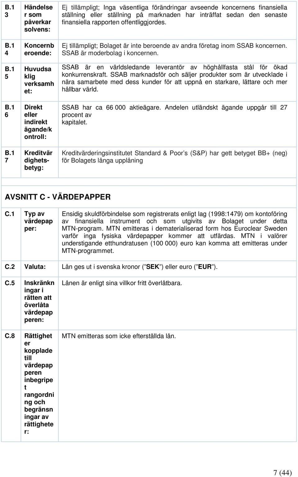 koncernens finansiella ställning eller ställning på marknaden har inträffat sedan den senaste finansiella rapporten offentliggjordes.