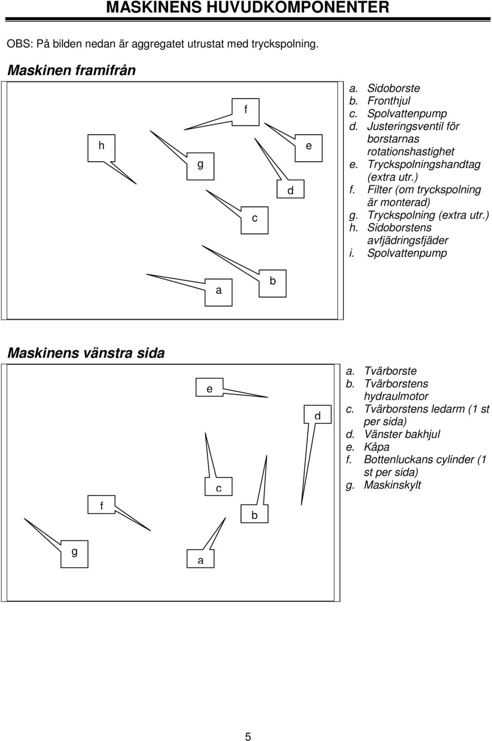 Filter (om tryckspolning är monterad) g. Tryckspolning (extra utr.) h. Sidoborstens avfjädringsfjäder i.
