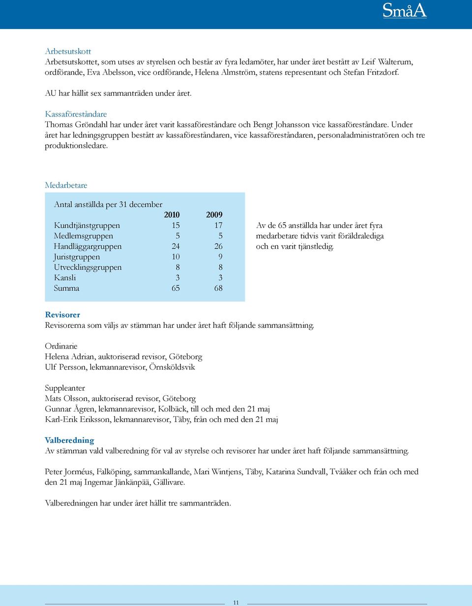 Under året har ledningsgruppen bestått av kassaföreståndaren, vice kassaföreståndaren, personaladministratören och tre produktionsledare.