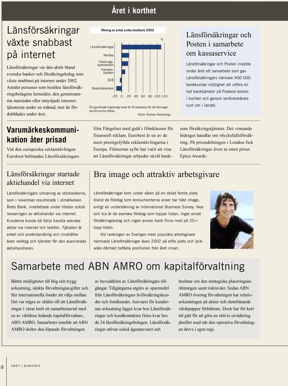 Varumärkeskommunikation åter prisad Vid den europeiska reklamtävlingen Eurobest belönades Länsförsäkringars Året i korthet Ökning av antal unika besökare 2002 Länsförsäkringar Nordea