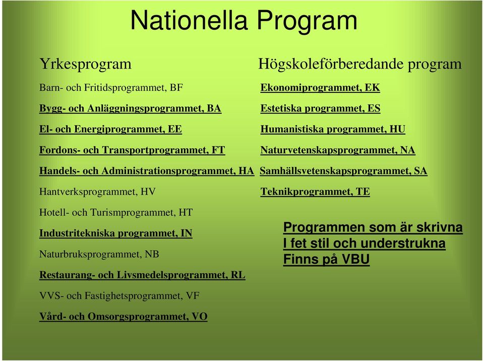 Administrationsprogrammet, HA Samhällsvetenskapsprogrammet, SA Hantverksprogrammet, HV Hotell- och Turismprogrammet, HT Industritekniska programmet, IN