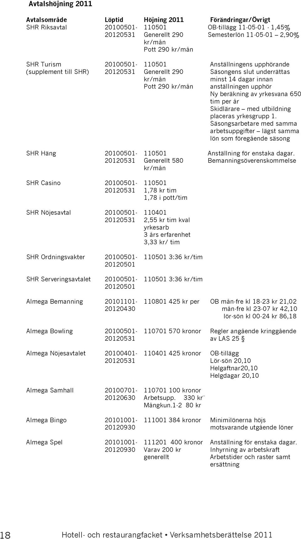 beräkning av yrkesvana 650 tim per år Skidlärare med utbildning placeras yrkesgrupp 1.