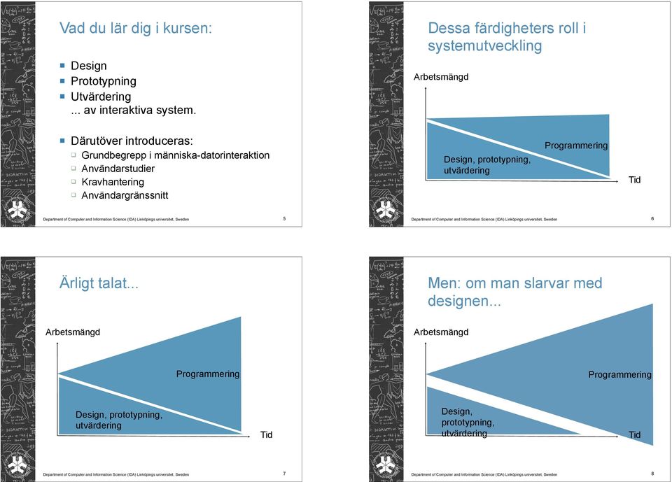 Användarstudier " Kravhantering " Användargränssnitt Design, prototypning, utvärdering Programmering Tid 5 6 Ärligt talat.