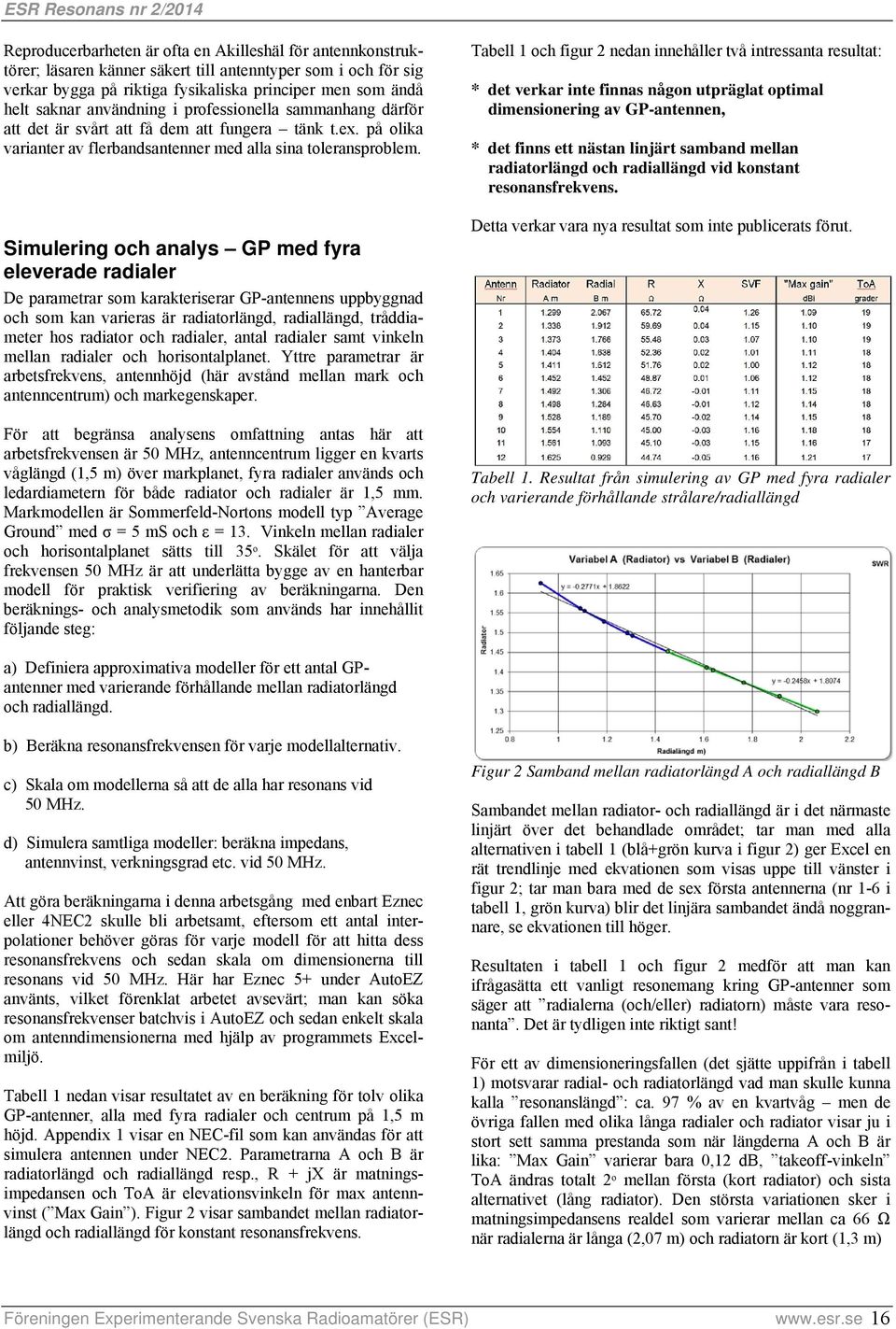 Simulering och analys GP med fyra eleverade radialer De parametrar som karakteriserar GP-antennens uppbyggnad och som kan varieras är radiatorlängd, radiallängd, tråddiameter hos radiator och