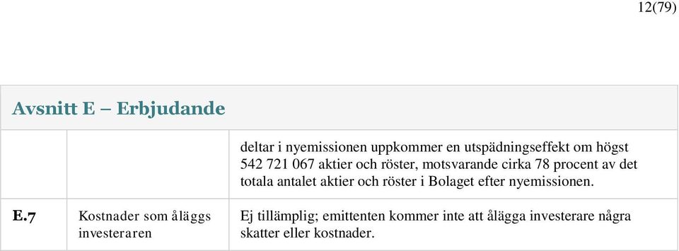 aktier och röster i Bolaget efter nyemissionen. E.