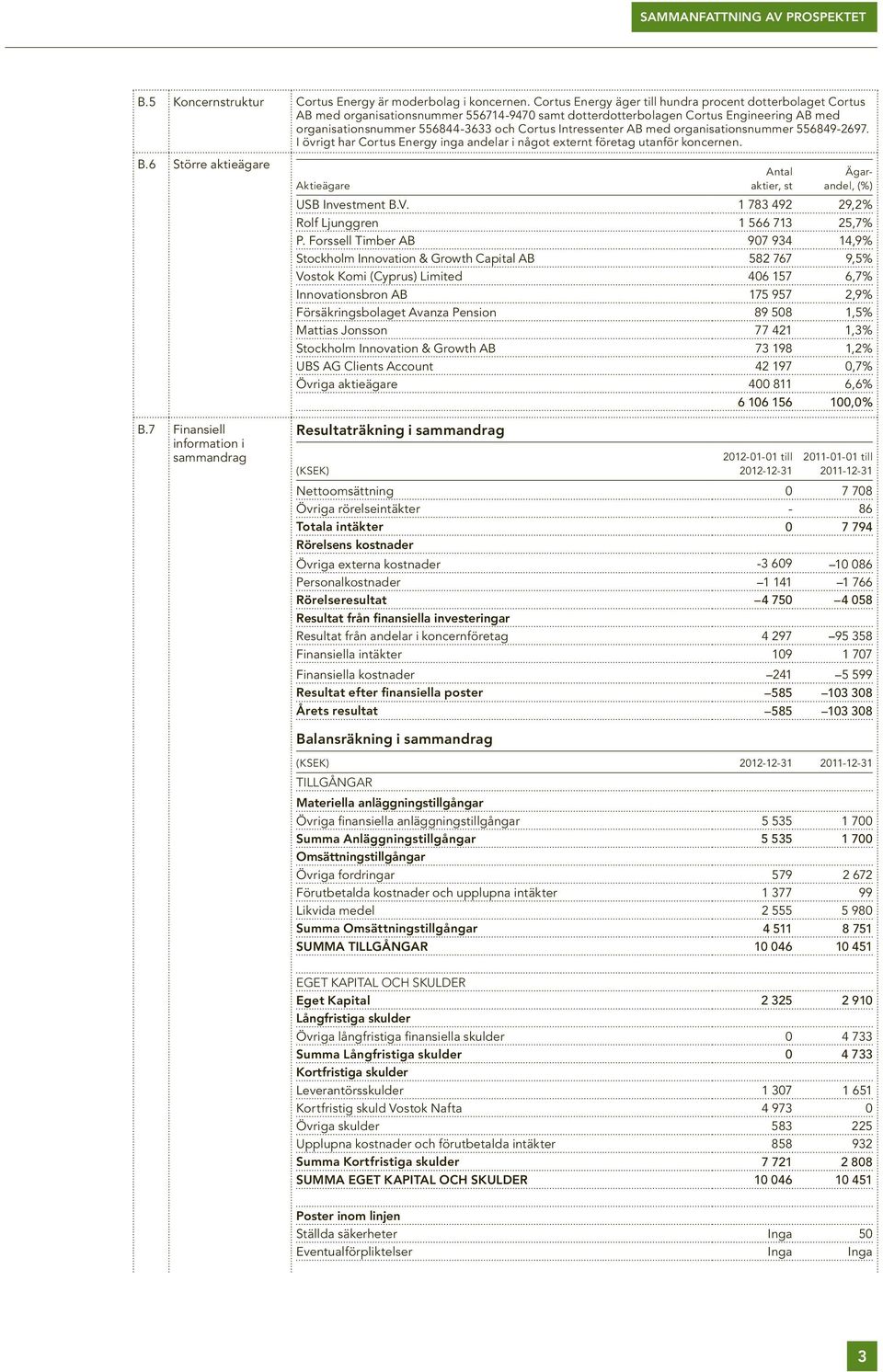 Intressenter AB med organisationsnummer 556849-2697. I övrigt har Cortus Energy inga andelar i något externt företag utanför koncernen. B.6 Större aktieägare B.