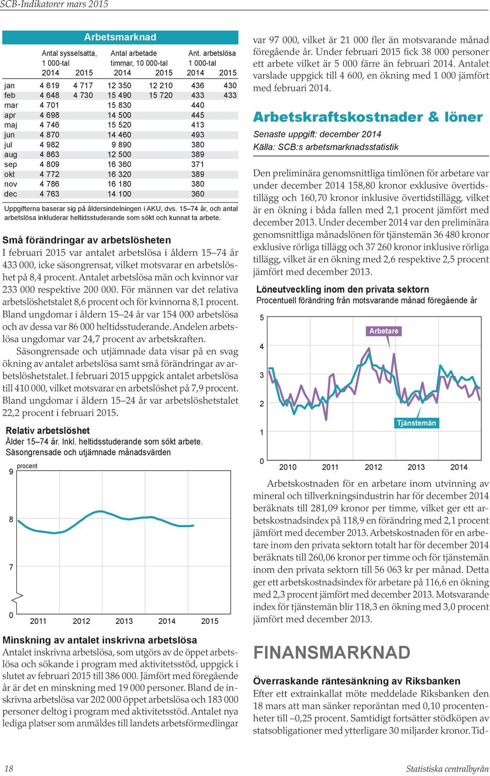 . 38 dec 4 763.. 14.. 36 Uppgifterna baserar sig på åldersindelningen i AKU, dvs. 15 74 år, och antal arbetslösa inkluderar heltidsstuderande som sökt och kunnat ta arbete.