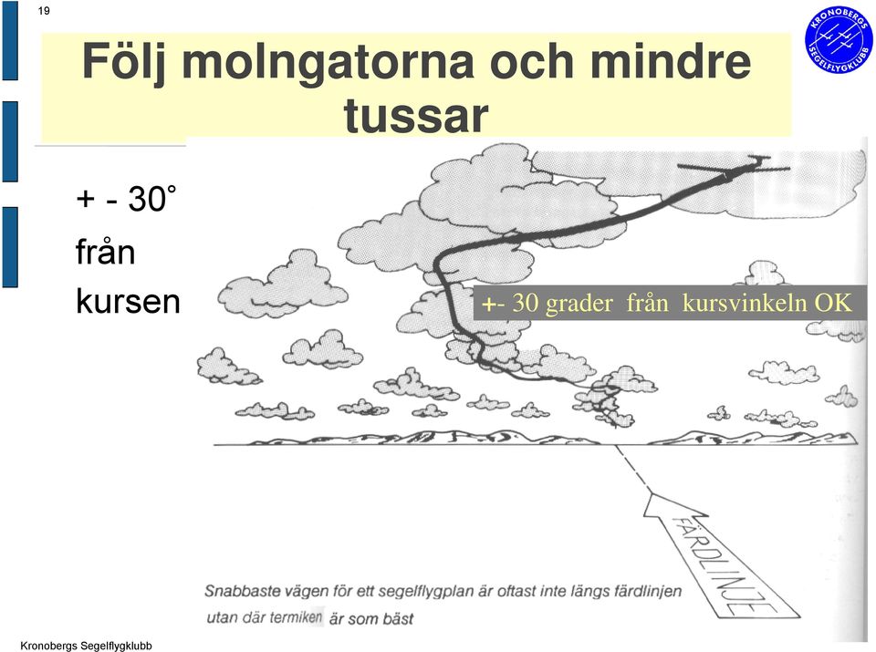 30 från kursen +- 30