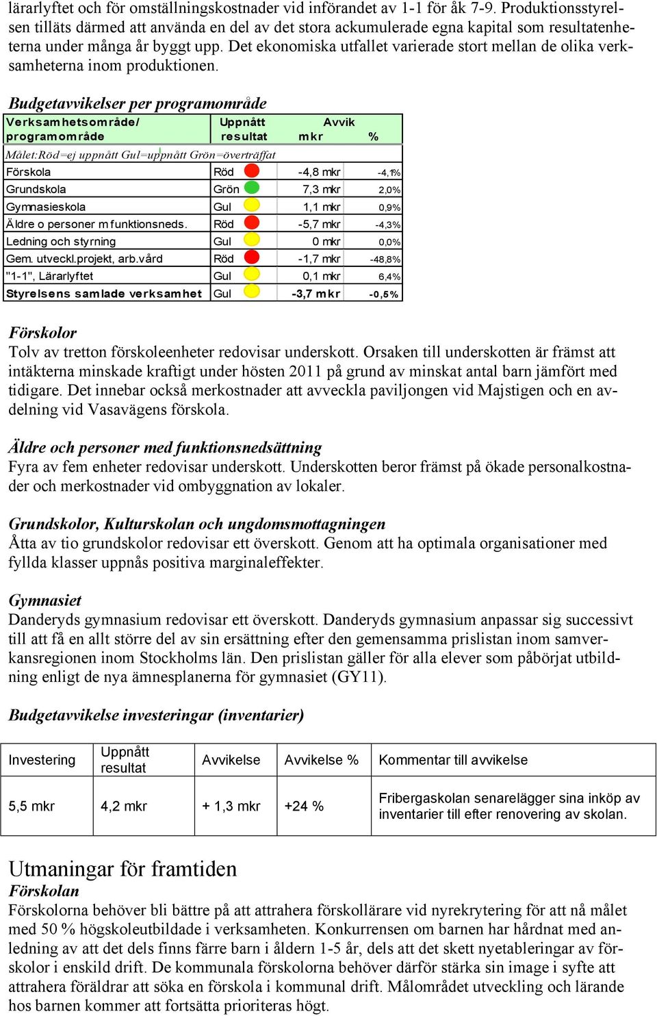 Det ekonomiska utfallet varierade stort mellan de olika verksamheterna inom produktionen.