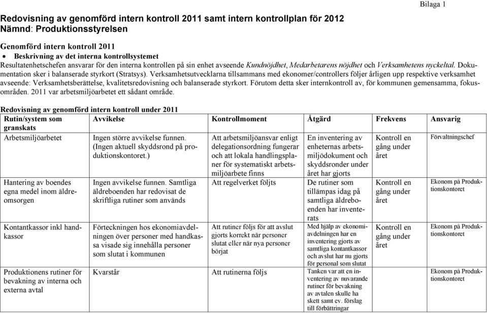 Verksamhetsutvecklarna tillsammans med ekonomer/controllers följer årligen upp respektive verksamhet avseende: Verksamhetsberättelse, kvalitetsredovisning och balanserade styrkort.