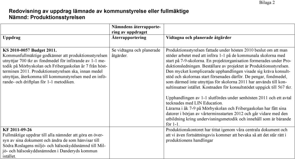 Kommunfullmäktige godkänner att produktionsstyrelsen utnyttjar 700 tkr av fondmedel för införande av 1-1 metodik på Mörbyskolan och Fribergaskolan år 7 från höstterminen 2011.