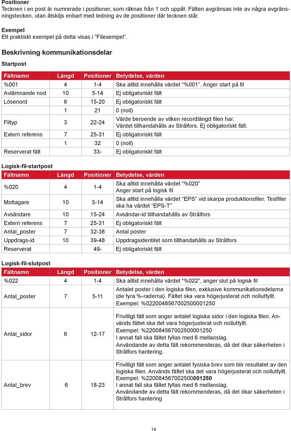 Beskrivning kommunikationsdelar Startpost Fältnamn Längd Positioner Betydelse, värden %001 4 1-4 Ska alltid innehålla värdet %001.