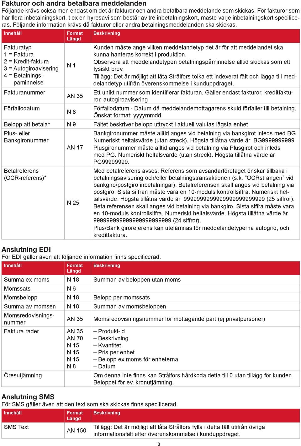 Följande information krävs då fakturor eller andra betalningsmeddelanden ska skickas.