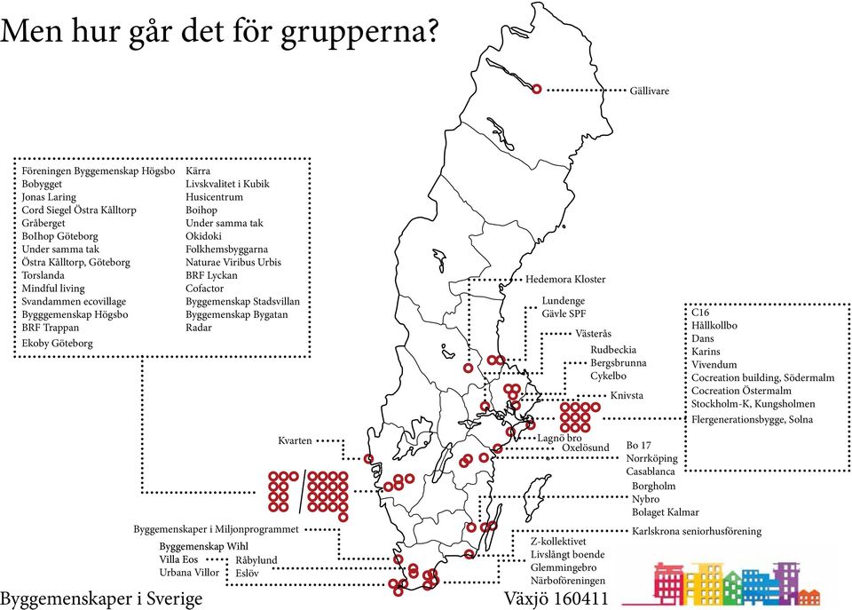 ecovillage Bygggemenskap Högsbo BRF Trappan Ekoby Göteborg Kärra Livskvalitet i Kubik Husicentrum Boihop Under samma tak Okidoki Folkhemsbyggarna Naturae Viribus Urbis BRF Lyckan Cofactor