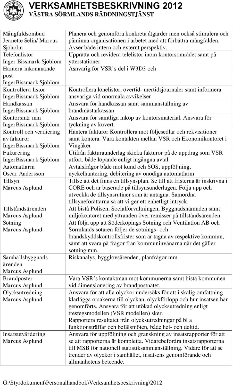 Tillståndsärenden Marcus Asplund Sotning Marcus Asplund Samhällsbyggnadsärenden Marcus Asplund Brandposter Marcus Asplund Olycksutredning Marcus Asplund Insatsutvärdering Marcus Asplund Planera och