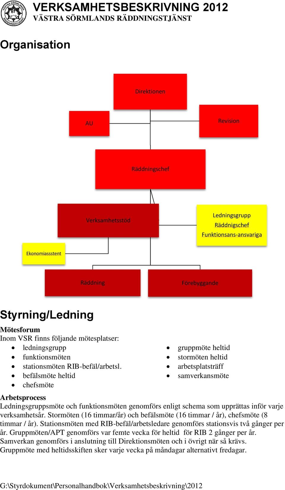 befälsmöte heltid chefsmöte gruppmöte heltid stormöten heltid arbetsplatsträff samverkansmöte Arbetsprocess Ledningsgruppsmöte och funktionsmöten genomförs enligt schema som upprättas inför varje