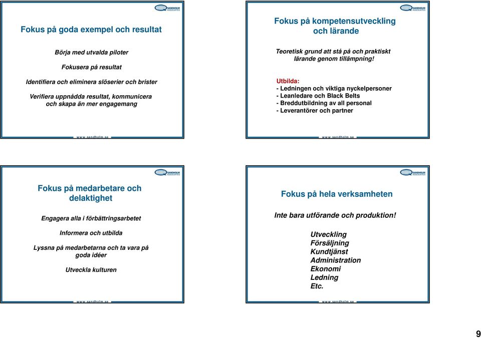 Utbilda: - Ledningen och viktiga nyckelpersoner - Leanledare och Black Belts - Breddutbildning av all personal - Leverantörer och partner Fokus på medarbetare och delaktighet Engagera