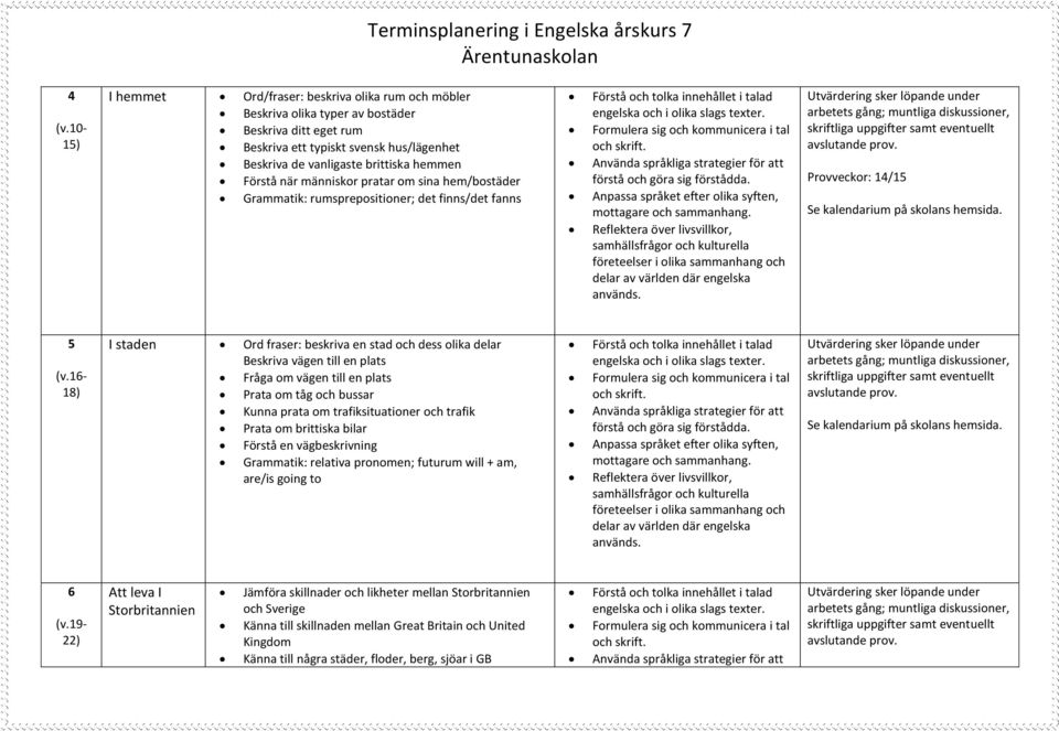 16-18) I staden Ord fraser: beskriva en stad och dess olika delar Beskriva vägen till en plats Fråga om vägen till en plats Prata om tåg och bussar Kunna prata om trafiksituationer och trafik Prata