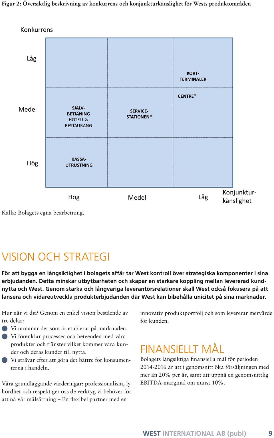 VISION OCH STRATEGI För att bygga en långsiktighet i bolagets affär tar West kontroll över strategiska komponenter i sina erbjudanden.