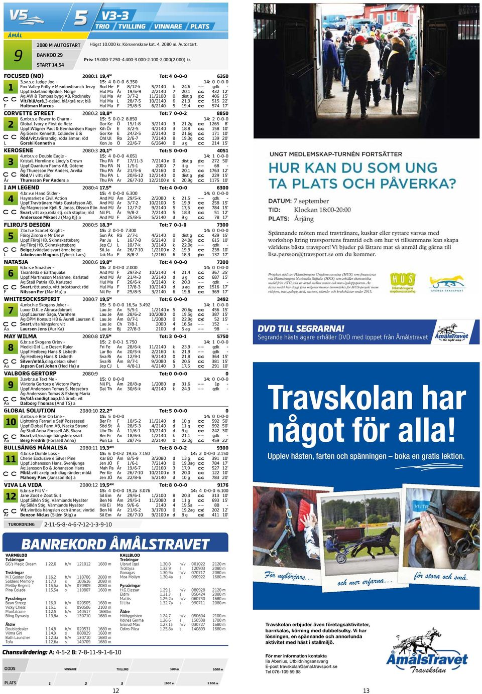 s. e Lex J Knatten s Ron Uppf: Solberg Vit, blå/vit/rö Andersson J,sv. s. e Faks Horgen Pia e Uppf: Larsso Blå, gula stj p Persson Ken,br. s. e Halls Vinnelda e Th Uppf: Eriksso Blå, rött brös Nilsen Per Lu 00 AUTOSTART BANKOD START.